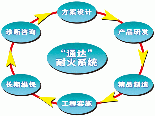 通達耐火企業(yè)配圖