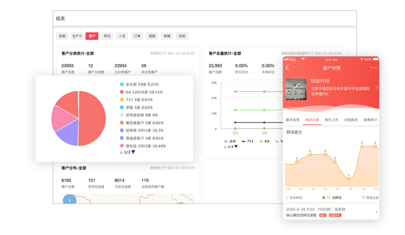 紅圈營(yíng)銷+高質(zhì)量客戶管理