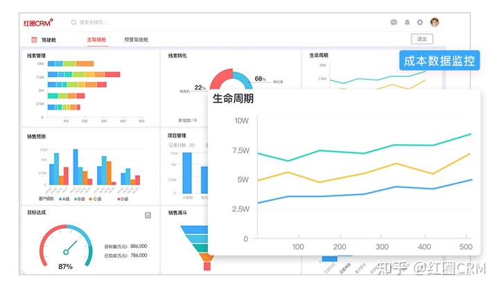 工程項(xiàng)目管理系統(tǒng)